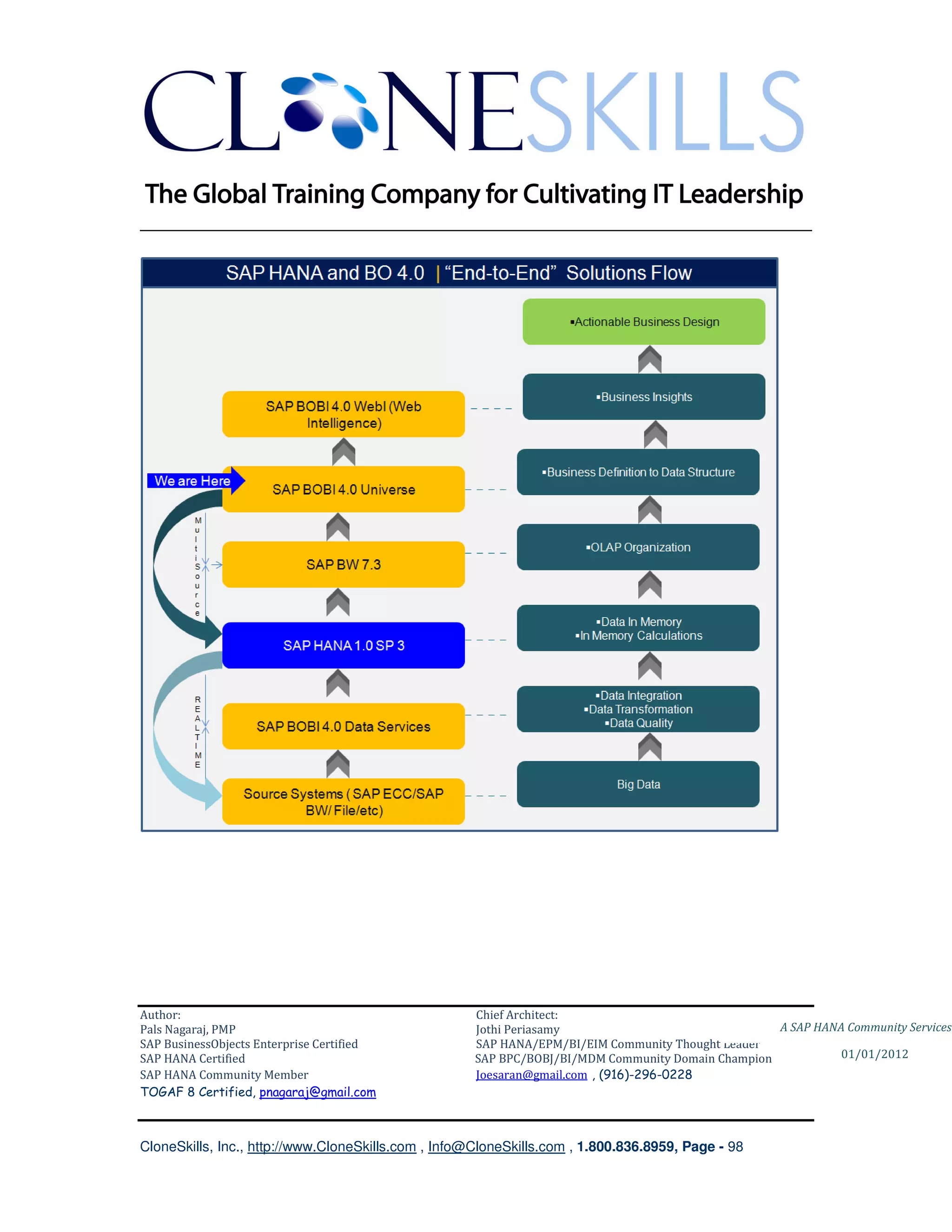 ________________________________________________________________________




Author:                                              Chief Architect:
Pals Nagaraj, PMP                                    Jothi Periasamy                               A SAP HANA Community Services
SAP BusinessObjects Enterprise Certified             SAP HANA/EPM/BI/EIM Community Thought Leader
SAP HANA Certified                                   SAP BPC/BOBJ/BI/MDM Community Domain Champion           01/01/2012
SAP HANA Community Member                            Joesaran@gmail.com , (916)-296-0228
TOGAF 8 Certified, pnagaraj@gmail.com



CloneSkills, Inc., http://www.CloneSkills.com , Info@CloneSkills.com , 1.800.836.8959, Page - 98
 