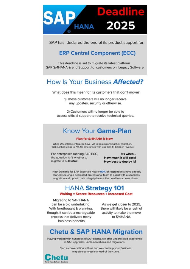 Sap HANA 2025 Deadline with chetu infographic PDF Free Download