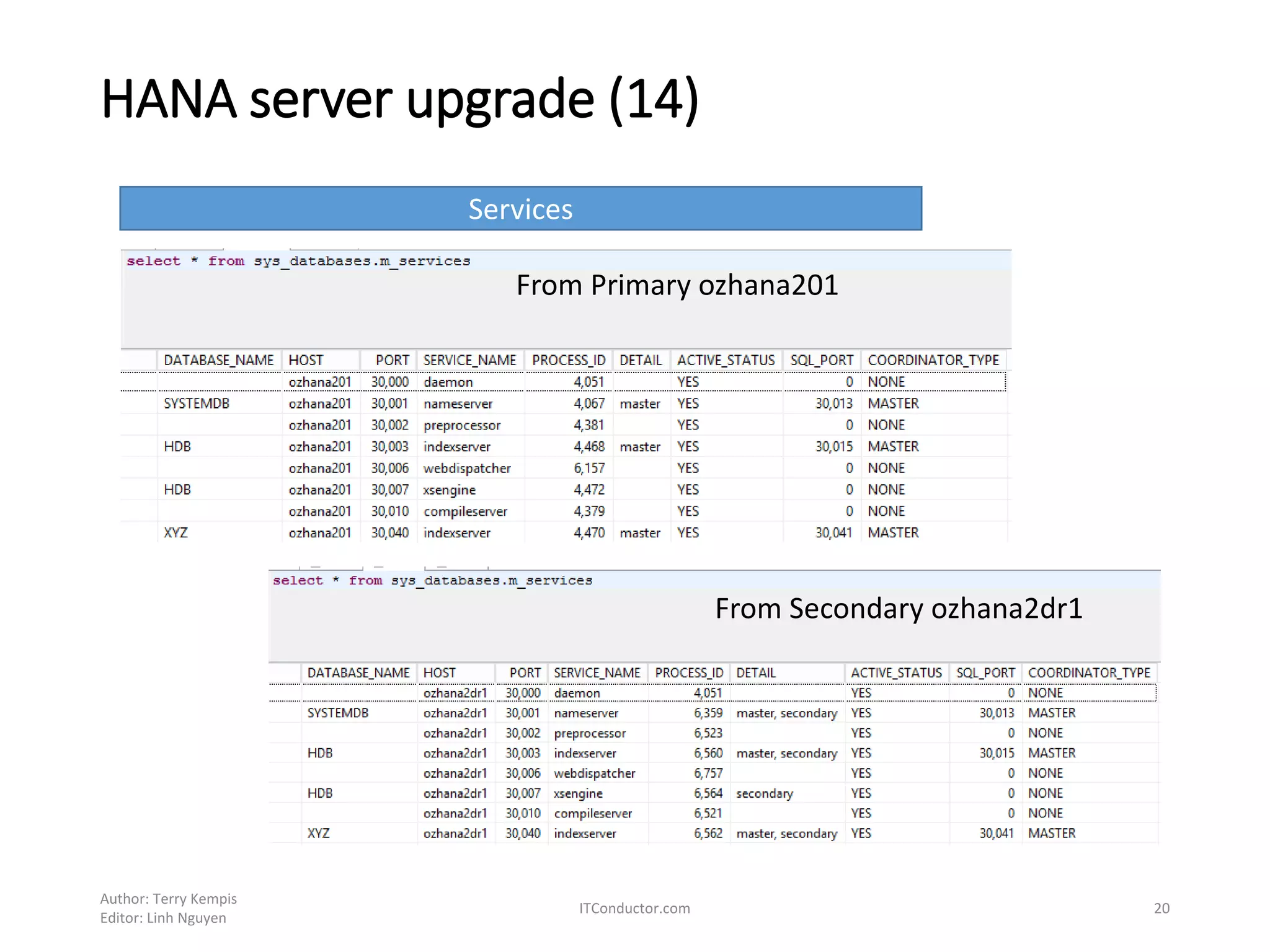 HANA server upgrade (14)
Author: Terry Kempis
Editor: Linh Nguyen
ITConductor.com 20
Services
From Primary ozhana201
From Secondary ozhana2dr1
 