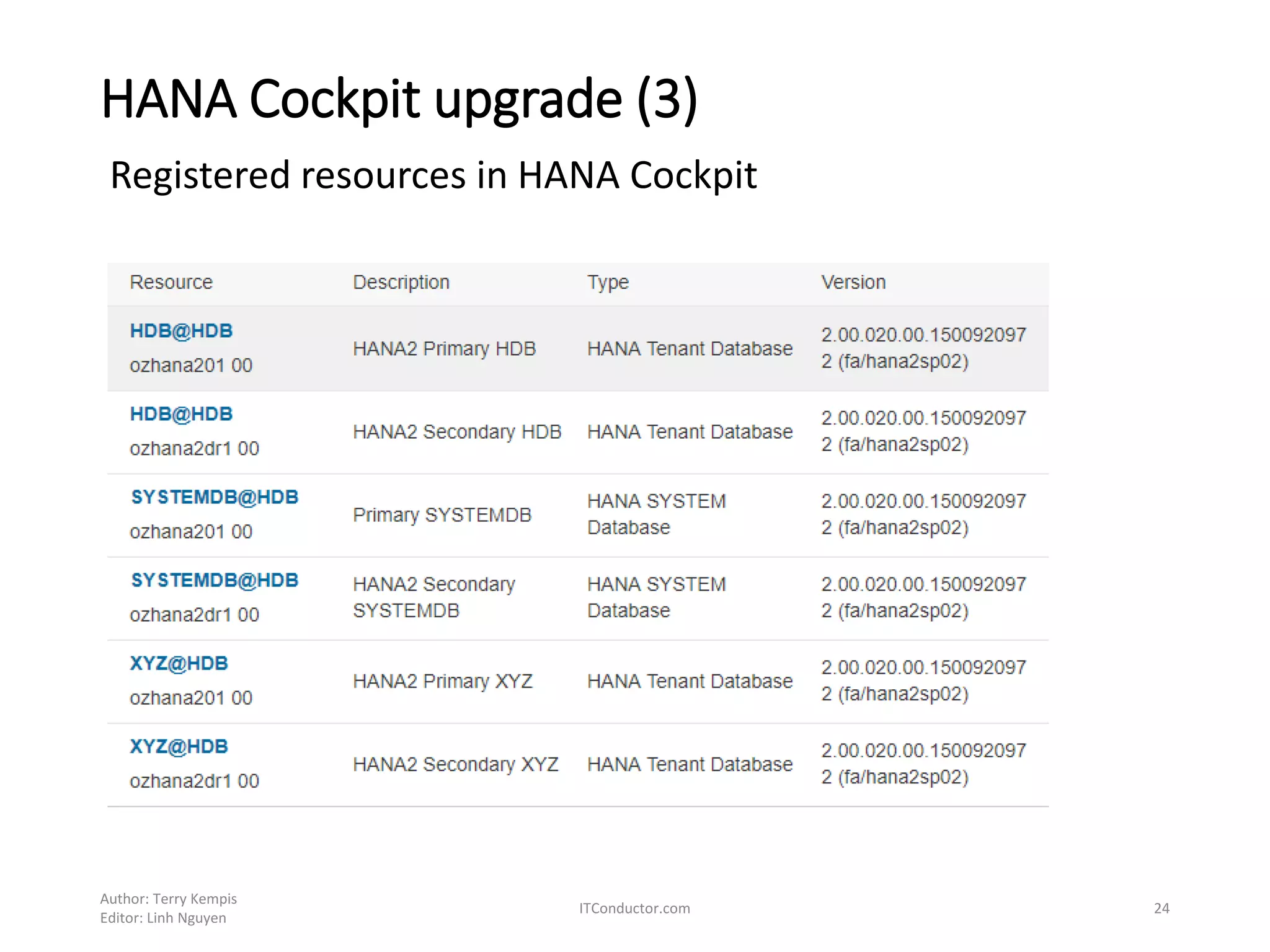 HANA Cockpit upgrade (3)
Registered resources in HANA Cockpit
Author: Terry Kempis
Editor: Linh Nguyen
ITConductor.com 24
 