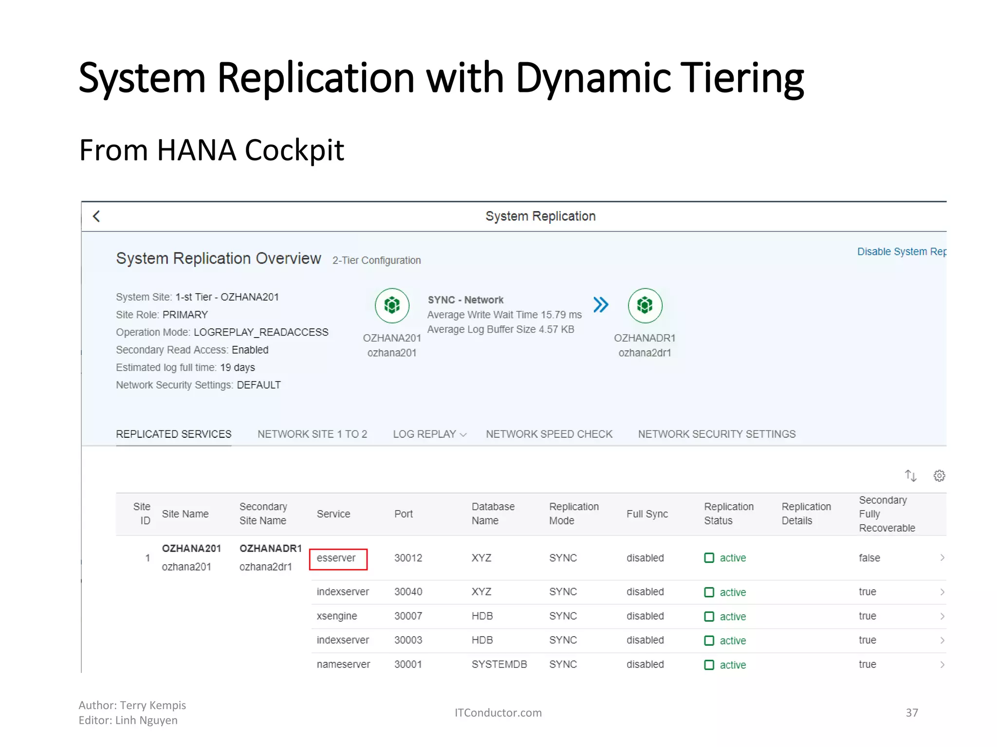 System Replication with Dynamic Tiering
From HANA Cockpit
Author: Terry Kempis
Editor: Linh Nguyen
ITConductor.com 37
 