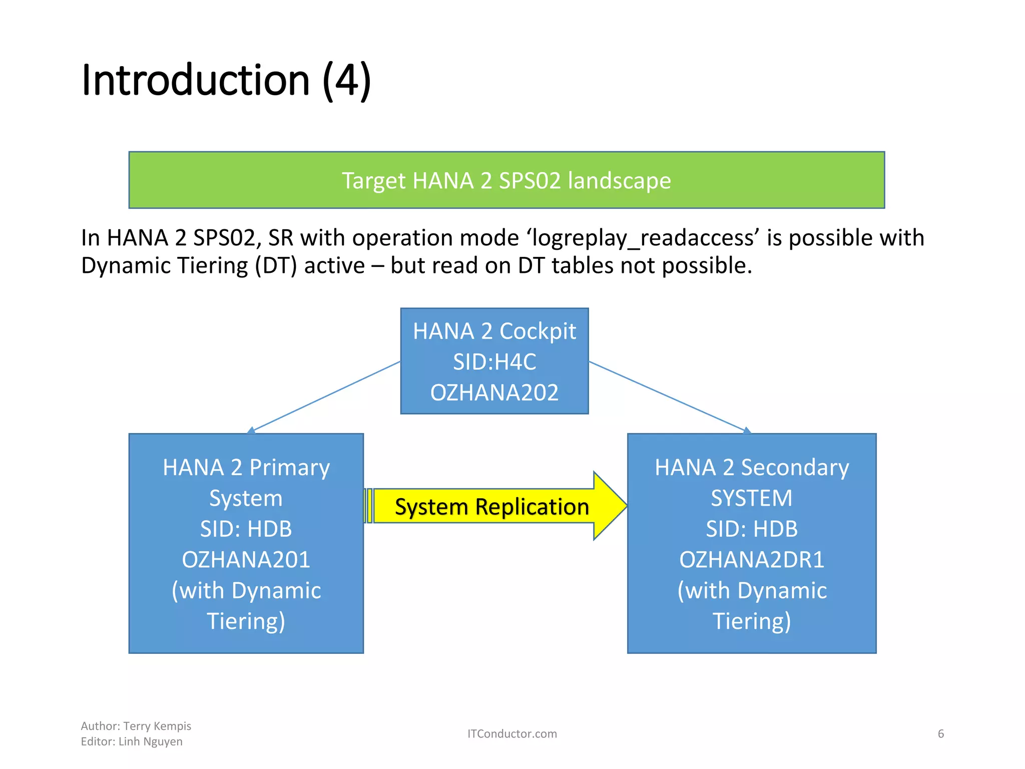 Introduction (4)
In HANA 2 SPS02, SR with operation mode ‘logreplay_readaccess’ is possible with
Dynamic Tiering (DT) active – but read on DT tables not possible.
Author: Terry Kempis
Editor: Linh Nguyen
ITConductor.com 6
HANA 2 Cockpit
SID:H4C
OZHANA202
HANA 2 Primary
System
SID: HDB
OZHANA201
(with Dynamic
Tiering)
HANA 2 Secondary
SYSTEM
SID: HDB
OZHANA2DR1
(with Dynamic
Tiering)
System Replication
Target HANA 2 SPS02 landscape
 