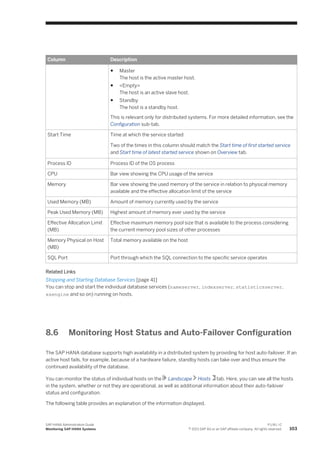 Column Description
● Master
The host is the active master host.
● <Empty>
The host is an active slave host.
● Standby
The host is a standby host.
This is relevant only for distributed systems. For more detailed information, see the
Configuration sub-tab.
Start Time Time at which the service started
Two of the times in this column should match the Start time of first started service
and Start time of latest started service shown on Overview tab.
Process ID Process ID of the OS process
CPU Bar view showing the CPU usage of the service
Memory Bar view showing the used memory of the service in relation to physical memory
available and the effective allocation limit of the service
Used Memory (MB) Amount of memory currently used by the service
Peak Used Memory (MB) Highest amount of memory ever used by the service
Effective Allocation Limit
(MB)
Effective maximum memory pool size that is available to the process considering
the current memory pool sizes of other processes
Memory Physical on Host
(MB)
Total memory available on the host
SQL Port Port through which the SQL connection to the specific service operates
Related Links
Stopping and Starting Database Services [page 41]
You can stop and start the individual database services (nameserver, indexserver, statisticsserver,
xsengine and so on) running on hosts.
8.6 Monitoring Host Status and Auto-Failover Configuration
The SAP HANA database supports high availability in a distributed system by providing for host auto-failover. If an
active host fails, for example, because of a hardware failure, standby hosts can take over and thus ensure the
continued availability of the database.
You can monitor the status of individual hosts on the Landscape Hosts tab. Here, you can see all the hosts
in the system, whether or not they are operational, as well as additional information about their auto-failover
status and configuration.
The following table provides an explanation of the information displayed.
SAP HANA Administration Guide
Monitoring SAP HANA Systems
P U B L I C
© 2013 SAP AG or an SAP affiliate company. All rights reserved. 103
 