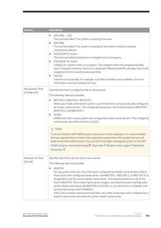 Column Description
● WAITING ... SEC
The host has failed. The system is waiting to fail over.
● WAITING
The host has failed. The system is waiting for the host to restart to prevent
unnecessary failover.
● FAILOVER TO <host>
The host has failed and failover to a target host is in progress.
● FAILBACK TO <host>
Failback to a worker host is in progress. This happens when the assigned standby
host is stopped. However, there is no automatic failback while the standby host is still
assigned since this would cause downtime.
● FAILED
Failover is not possible, for example, no further standby hosts available. For more
information, see the nameserver trace.
Nameserver Role
(Configured)
Specifies the host's configured role as name server
The following roles are possible:
● MASTER 1, MASTER 2, MASTER 3
When you install a distributed system, up to three hosts are automatically configured
as master name servers. The configured namesever role of these hosts is MASTER 1,
MASTER 2, and MASTER 3.
● SLAVE
Additional hosts in your system are configured as slave name servers. The configured
nameserver role of these hosts is SLAVE.
Note
To ensure that the SAP HANA studio can connect to the database, it is recommended
that you specify these 3 hosts in the connection properties of the system because at
least one of them will be active. You can do this by right-clicking the system in the SAP
HANA Systems view and choosing Properties Database User Logon Additional
Properties .
Nameserver Role
(Actual)
Specifies the host's actual role as name server
The following roles are possible:
● MASTER
During system start-up, one of the hosts configured as master name servers (that is,
those hosts with configured name server role MASTER 1, MASTER 2, or MASTER 3) is
designated to be the active master name server. The actual nameserver role of this
host is MASTER. This master name server assigns one volume to each starting index
server (those with actual role MASTER or SLAVE), or no volume if it is a standby host
(actual indexserver role STANDBY).
If this active master nameserver host fails, one of the remaining hosts configured as a
master name server becomes the active master name server.
SAP HANA Administration Guide
Monitoring SAP HANA Systems
P U B L I C
© 2013 SAP AG or an SAP affiliate company. All rights reserved. 105
 