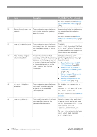 ID Name Description What to Do If an Alert Is Issued
For more information, see Backing
Up the SAP HANA Database [page
244]
38 Status of most recent log
backups
This check determines whether or
not the most recent log backups
were successful.
Investigate why the log backup was
not successful and resolve the
problem.
For more information, see About
SAP HANA Database Backup [page
226]
39 Long-running statements This check determines whether or
not there are any SQL statements
that have been running for a long
time.
The table
HOST_LONG_RUNNING_STATEME
NTS (_SYS_STATISTICS) provides
you with more detailed information
about individual statements.
40 Total memory usage of
column-store tables
This check determines what
percentage of the effective memory
allocation limit is being consumed
by a column table as a whole (that
is, the cumulative size of all of a
table's columns and internal
structures).
Consider partitioning (or re-
partitioning) the table or moving it
to another host.
● Table Partitioning in the SAP
HANA Database [page 190]
● Redistribution of Tables in a
Distributed SAP HANA System
[page 204]
● Memory Usage of Column and
Row Tables [page 139]
● Memory Management in the
Column Store [page 152]
41 In-memory DataStore
activation
This check determines whether or
not there is a problem with the
activation of an in-memory
DataStore object.
For detailed information, refer to
table
GLOBAL_DEC_EXTRACTOR_STAT
US (_SYS_STATISTICS).
For more information, see SAP Note
1665553.
42 Long-running cursors This check finds cursors that have
been open for more than the
specified threshold values.
Close the cursor in the application,
or kill the connection by executing
the SQL statement ALTER SYSTEM
DISCONNECT SESSION
<LOGICAL_CONNECTION_ID>.
For more information, see the table
HOST_LONG_IDLE_CURSOR
(_SYS_STATISTICS)
118
P U B L I C
© 2013 SAP AG or an SAP affiliate company. All rights reserved.
SAP HANA Administration Guide
Monitoring SAP HANA Systems
 