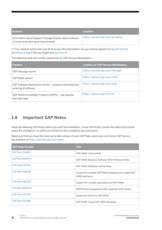 Content Location
Information about Support Package Stacks, latest software
versions and patch level requirements
https://service.sap.com/sp-stacks
(*) You need an authorized user ID to access this information. Do you need to register for an SAP Service
Marketplace login? Did you forget your password?
The following table lists further useful links on SAP Service Marketplace:
Content Location on SAP Service Marketplace
SAP message wizard https://service.sap.com/message
SAP Notes search https://service.sap.com/notes
SAP Software Distribution Center – software download and
ordering of software
https://service.sap.com/swdc
SAP Online Knowledge Products (OKPs) – role-specific
learning maps
https://service.sap.com/rkt
1.4 Important SAP Notes
Read the following SAP Notes before you start the installation. These SAP Notes contain the latest information
about the installation, as well as corrections to the installation documentation.
Make sure that you have the most up-to-date version of each SAP Note, which you can find on SAP Service
Marketplace at https://service.sap.com/notes.
SAP Note Number Title
SAP Note 1514967 SAP HANA: Central Note
SAP Note 1848976 SAP HANA Appliance Software SPS 06 Release Note
SAP Note 1523337 SAP HANA Database: Central Note
SAP Note 1681092 Support for multiple SAP HANA databases on a single SAP
HANA appliance
SAP Note 1661202 Support for multiple applications on SAP HANA
SAP Note 1828400 SAPUI5 tools disappeared after updating HANA Studio
SAP Note 1577128 Supported clients for SAP HANA
SAP Note 1514966 SAP HANA: Sizing SAP HANA Database
12
P U B L I C
© 2013 SAP AG or an SAP affiliate company. All rights reserved.
SAP HANA Administration Guide
Getting Started
 