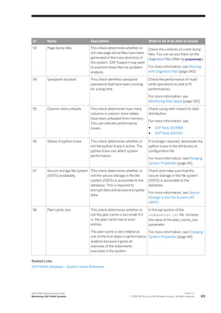 ID Name Description What to Do If an Alert Is Issued
53 Page dump files This check determines whether or
not new page dump files have been
generated in the trace directory of
the system. SAP Support may want
to examine these files for problem
analysis.
Check the contents of crash dump
files. You can access them on the
Diagnosis Files (filter by pagedump).
For more information, see Working
with Diagnosis Files [page 343]
54 Savepoint duration This check identifies savepoint
operations that have been running
for a long time
Check the performance of read/
write operations to disk (I/O
performance).
For more information, see
Monitoring Disk Space [page 130]
55 Column-store unloads This check determines how many
columns in column-store tables
have been unloaded from memory.
This can indicate performance
issues.
Check sizing with respect to data
distribution.
For more information, see:
● SAP Note 1514966
● SAP Note 1637145
56 Status of python trace This check determines whether or
not the python trace is active. The
python trace can affect system
performance.
If no longer required, deactivate the
python trace in the attributes.ini
configuration file.
For more information, seeChanging
System Properties [page 44]
57 Secure storage file system
(SSFS) availability
This check determines whether or
not the secure storage in the file
system (SSFS) is accessible to the
database. This is required to
encrypt data and access encrypted
data.
Check and make sure that the
secure storage in the file system
(SSFS) is accessible to the
database.
For more information, see Secure
Storage in the File System (AS
ABAP)
58 Plan cache size This check determines whether or
not the plan cache is too small. If it
is, the plan cache has to evict
entries.
The plan cache is very helpful as
one of the first steps in performance
analysis because it gives an
overview of the statements
executed in the system.
In the sql section of the
indexserver.ini file, increase
the value of the plan_cache_size
parameter.
For more information, see Changing
System Properties [page 44]
Related Links
SAP HANA Database – System Views Reference
SAP HANA Administration Guide
Monitoring SAP HANA Systems
P U B L I C
© 2013 SAP AG or an SAP affiliate company. All rights reserved. 121
 