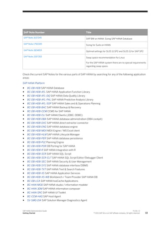 SAP Note Number Title
SAP Note 1637145 SAP BW on HANA: Sizing SAP HANA Database
SAP Note 1793345 Sizing for Suite on HANA
SAP Note 1824819 Optimal settings for SLES 11 SP2 and SLES 11 for SAP SP2
SAP Note 1597355 Swap space recommendation for Linux
For the SAP HANA system there are no special requirements
regarding swap space.
Check the current SAP Notes for the various parts of SAP HANA by searching for any of the following application
areas:
SAP HANA Platform
● BC-DB-HDB SAP HANA Database
● BC-DB-HDB-AFL SAP HANA Application Function Library
● BC-DB-HDB-AFL-DQ SAP HANA Data Quality Library
● BC-DB-HDB-AFL-PAL SAP HANA Predictive Analysis Library
● BC-DB-HDB-AFL-SOP SAP HANA Sales and & Operations Planning
● BC-DB-HDB-BAC SAP HANA Backup & Recovery
● BC-DB-HDB-CCM CCMS for SAP HANA
● BC-DB-HDB-CLI SAP HANA Clients (JDBC, ODBC)
● BC-DB-HDB-DBA SAP HANA database administration (DBA cockpit)
● BC-DB-HDB-DXC SAP HANA direct extractor connector
● BC-DB-HDB-ENG SAP HANA database engine
● BC-DB-HDB-MDX MDX Engine / MS Excel client
● BC-DB-HDB-HLM SAP HANA Lifecycle Manager
● BC-DB-HDB-PER SAP HANA database persistence
● BC-DB-HDB-PLE Planning Engine
● BC-DB-HDB-POR DB Porting for SAP HANA
● BC-DB-HDB-R SAP HANA Integration with R
● BC-DB-HDB-SCR SAP HANA SQL Script
● BC-DB-HDB-SCR-CLT SAP HANA SQL Script Editor/Debugger Client
● BC-DB-HDB-SEC SAP HANA Security & User Management
● BC-DB-HDB-SYS SAP HANA database interface/DBMS
● BC-DB-HDB-TXT SAP HANA Text & Search Features
● BC-DB-HDB-XS SAP HANA Application Services
● BC-DB-HDB-XS-WB Workbench / Team Provider SAP HANA DB
● BC-DB-LCA SAP HANA liveCache Applications
● BC-HAN-MOD SAP HANA studio / information modeler
● BC-HAN-3DM SAP HANA information composer
● BC-HAN-SRC SAP HANA UI Toolkit
● BC-CCM-HAG SAP Host Agent
● SV-SMG-DIA SAP Solution Manager Diagnostics Agent
SAP HANA Administration Guide
Getting Started
P U B L I C
© 2013 SAP AG or an SAP affiliate company. All rights reserved. 13
 