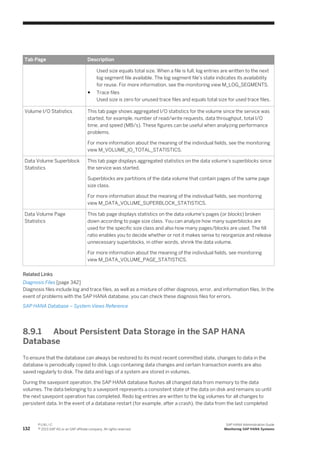 Tab Page Description
Used size equals total size. When a file is full, log entries are written to the next
log segment file available. The log segment file's state indicates its availability
for reuse. For more information, see the monitoring view M_LOG_SEGMENTS.
● Trace files
Used size is zero for unused trace files and equals total size for used trace files.
Volume I/O Statistics This tab page shows aggregated I/O statistics for the volume since the service was
started, for example, number of read/write requests, data throughput, total I/O
time, and speed (MB/s). These figures can be useful when analyzing performance
problems.
For more information about the meaning of the individual fields, see the monitoring
view M_VOLUME_IO_TOTAL_STATISTICS.
Data Volume Superblock
Statistics
This tab page displays aggregated statistics on the data volume's superblocks since
the service was started.
Superblocks are partitions of the data volume that contain pages of the same page
size class.
For more information about the meaning of the individual fields, see monitoring
view M_DATA_VOLUME_SUPERBLOCK_STATISTICS.
Data Volume Page
Statistics
This tab page displays statistics on the data volume's pages (or blocks) broken
down according to page size class. You can analyze how many superblocks are
used for the specific size class and also how many pages/blocks are used. The fill
ratio enables you to decide whether or not it makes sense to reorganize and release
unnecessary superblocks, in other words, shrink the data volume.
For more information about the meaning of the individual fields, see monitoring
view M_DATA_VOLUME_PAGE_STATISTICS.
Related Links
Diagnosis Files [page 342]
Diagnosis files include log and trace files, as well as a mixture of other diagnosis, error, and information files. In the
event of problems with the SAP HANA database, you can check these diagnosis files for errors.
SAP HANA Database – System Views Reference
8.9.1 About Persistent Data Storage in the SAP HANA
Database
To ensure that the database can always be restored to its most recent committed state, changes to data in the
database is periodically copied to disk. Logs containing data changes and certain transaction events are also
saved regularly to disk. The data and logs of a system are stored in volumes.
During the savepoint operation, the SAP HANA database flushes all changed data from memory to the data
volumes. The data belonging to a savepoint represents a consistent state of the data on disk and remains so until
the next savepoint operation has completed. Redo log entries are written to the log volumes for all changes to
persistent data. In the event of a database restart (for example, after a crash), the data from the last completed
132
P U B L I C
© 2013 SAP AG or an SAP affiliate company. All rights reserved.
SAP HANA Administration Guide
Monitoring SAP HANA Systems
 