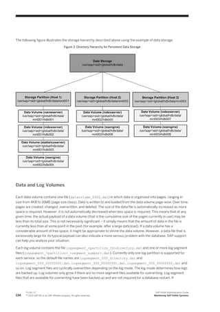 The following figure illustrates the storage hierarchy described above using the example of data storage.
Figure 3: Directory Hierarchy for Persistent Data Storage
Data and Log Volumes
Each data volume contains one file (datavolume_0000.dat) in which data is organized into pages, ranging in
size from 4KB to 16MB (page size class). Data is written to and loaded from the data volume page-wise. Over time,
pages are created, changed, overwritten, and deleted. The size of the data file is automatically increased as more
space is required. However, it is not automatically decreased when less space is required. This means that at any
given time, the actual payload of a data volume (that is the cumulative size of the pages currently in use) may be
less than its total size. This is not necessarily significant – it simply means that the amount of data in the file is
currently less than at some point in the past (for example, after a large data load). If a data volume has a
considerable amount of free space, it might be appropriate to shrink the data volume. However, a data file that is
excessively large for its typical payload can also indicate a more serious problem with the database. SAP support
can help you analyze your situation.
Each log volume contains the file logsegment_<partition_ID>directory.dat and one or more log segment
files (logsegment_<partition>_<segment_number>.dat). Currently only one log partition is supported for
each service, so the default file names are logsegment_000_directory.dat and
logsegment_000_00000000.dat, logsegment_000_00000001.dat, logsegment_000_00000002.dat and
so on. Log segment files are cyclically overwritten depending on the log mode. The log mode determines how logs
are backed up. Log volumes only grow if there are no more segment files available for overwriting. Log segment
files that are available for overwriting have been backed up and are not required for a database restart. If
134
P U B L I C
© 2013 SAP AG or an SAP affiliate company. All rights reserved.
SAP HANA Administration Guide
Monitoring SAP HANA Systems
 