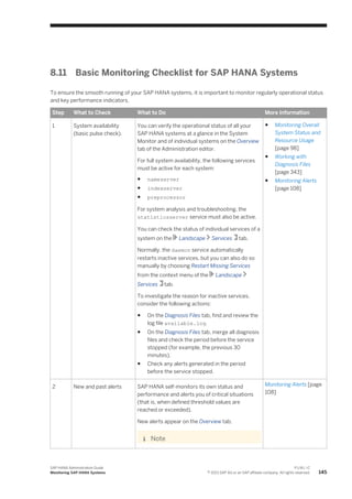 8.11 Basic Monitoring Checklist for SAP HANA Systems
To ensure the smooth running of your SAP HANA systems, it is important to monitor regularly operational status
and key performance indicators.
Step What to Check What to Do More Information
1 System availability
(basic pulse check).
You can verify the operational status of all your
SAP HANA systems at a glance in the System
Monitor and of individual systems on the Overview
tab of the Administration editor.
For full system availability, the following services
must be active for each system:
● nameserver
● indexserver
● preprocessor
For system analysis and troubleshooting, the
statisticsserver service must also be active.
You can check the status of individual services of a
system on the Landscape Services tab.
Normally, the daemon service automatically
restarts inactive services, but you can also do so
manually by choosing Restart Missing Services
from the context menu of the Landscape
Services tab.
To investigate the reason for inactive services,
consider the following actions:
● On the Diagnosis Files tab, find and review the
log file available.log.
● On the Diagnosis Files tab, merge all diagnosis
files and check the period before the service
stopped (for example, the previous 30
minutes).
● Check any alerts generated in the period
before the service stopped.
● Monitoring Overall
System Status and
Resource Usage
[page 98]
● Working with
Diagnosis Files
[page 343]
● Monitoring Alerts
[page 108]
2 New and past alerts SAP HANA self-monitors its own status and
performance and alerts you of critical situations
(that is, when defined threshold values are
reached or exceeded).
New alerts appear on the Overview tab.
Note
Monitoring Alerts [page
108]
SAP HANA Administration Guide
Monitoring SAP HANA Systems
P U B L I C
© 2013 SAP AG or an SAP affiliate company. All rights reserved. 145
 