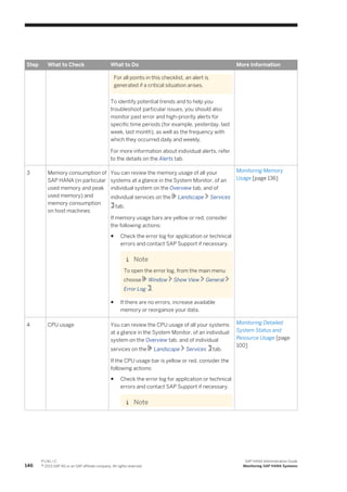 Step What to Check What to Do More Information
For all points in this checklist, an alert is
generated if a critical situation arises.
To identify potential trends and to help you
troubleshoot particular issues, you should also
monitor past error and high-priority alerts for
specific time periods (for example, yesterday, last
week, last month), as well as the frequency with
which they occurred daily and weekly.
For more information about individual alerts, refer
to the details on the Alerts tab.
3 Memory consumption of
SAP HANA (in particular
used memory and peak
used memory) and
memory consumption
on host machines
You can review the memory usage of all your
systems at a glance in the System Monitor, of an
individual system on the Overview tab, and of
individual services on the Landscape Services
tab.
If memory usage bars are yellow or red, consider
the following actions:
● Check the error log for application or technical
errors and contact SAP Support if necessary.
Note
To open the error log, from the main menu
choose Window Show View General
Error Log .
● If there are no errors, increase available
memory or reorganize your data.
Monitoring Memory
Usage [page 136]
4 CPU usage You can review the CPU usage of all your systems
at a glance in the System Monitor, of an individual
system on the Overview tab, and of individual
services on the Landscape Services tab.
If the CPU usage bar is yellow or red, consider the
following actions:
● Check the error log for application or technical
errors and contact SAP Support if necessary.
Note
Monitoring Detailed
System Status and
Resource Usage [page
100]
146
P U B L I C
© 2013 SAP AG or an SAP affiliate company. All rights reserved.
SAP HANA Administration Guide
Monitoring SAP HANA Systems
 