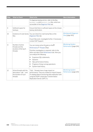 Step What to Check What to Do More Information
To diagnose backup errors, refer to the files
backup.log and backint.log files, which are
accessible on the Diagnosis Files tab.
9 Sufficient space for
backups
Ensure that there is sufficient space at the chosen
backup destination.
--
10 Existence of crash dump
files
You can check for crash dump files on the
Diagnosis Files tab.
If such files exist, investigate further. If necessary,
contact SAP Support.
Working with Diagnosis
Files [page 343]
11 Number of active
threads and the
duration of the top 5
threads
You can review active threads on the
Performance Threads tab.
If further investigation is required, refer to the
other sub-tabs of the Performance tab. Here you
can analyze the following:
● Expensive SQL statements
● Sessions
● SQL performance history
● Progress of long-running operations
● System load history
Monitoring System
Performance [page 124]
12 Active threads with the
description "call..." and
the duration of such
threads
"Call..." threads have a huge impact on
performance. They are created on import/export
of catalog objects and during data replication with
using the 0SAP Landscape Transformation
Replication Server (SAP LT).
Monitoring System
Performance [page 124]
148
P U B L I C
© 2013 SAP AG or an SAP affiliate company. All rights reserved.
SAP HANA Administration Guide
Monitoring SAP HANA Systems
 