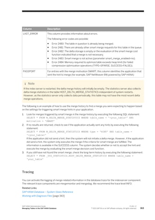 Column Description
LAST_ERROR This column provides information about errors.
The following error codes are possible:
● Error 2480: The table in question is already being merged.
● Error 2481: There are already other smart merge requests for this table in the queue.
● Error 2482: The delta storage is empty or the evaluation of the smart merge cost
function indicated that a merge is not necessary.
● Error 2483: Smart merge is not active (parameter smart_merge_enabled=no).
● Error 2484: Memory required to optimize table exceeds heap limit (for failed
compression optimization operations (TYPE=SPARSE, SUCCESS=FALSE)).
PASSPORT For entries with the merge motivation SMART, this column identifies the application that
sent the hint to merge (for example, SAP NetWeaver BW powered by SAP HANA)
Note
If the index server is restarted, the delta merge history will initially be empty. The statistics server also collects
delta merge statistics in the table HOST_DELTA_MERGE_STATISTICS independent of system restarts.
However, as the statistics server only collects data periodically, this table may not have the most recent delta
merge operations.
The following is an example of how to use the merge history to find a merge you were expecting to happen based
on the settings for triggering smart merge hints in your application.
1. Look for merges triggered by smart merge in the merge history by executing the following SQL statement:
SELECT * FROM M_DELTA_MERGE_STATISTICS WHERE table_name = '<your_table>' AND
motivation = 'SMART'
2. If no results are returned, check to see if the application actually sent any hints by executing the following
statement:
SELECT * FROM M_DELTA_MERGE_STATISTICS WHERE type = 'HINT' AND table_name =
'<your_table>'
If the application did not send a hint, then the system will not initiate a delta merge. However, if the application
did send a hint, the system only executes the merge if the criteria for smart merge are fulfilled. The
information is available in the SUCCESS column. The system decides whether or not to accept the hint and
execute the merge by evaluating the smart merge decision cost function.
3. If you still have not found the smart merge, check the long-term history by executing the following statement:
SELECT * FROM _SYS_STATISTICS.HOST_DELTA_MERGE_STATISTICS WHERE table_name =
'your_table'
Tracing
You can activate the logging of merge-related information in the database trace for the indexserver component.
The relevant trace components are mergemonitor and mergedog. We recommend the trace level INFO.
Related Links
SAP HANA Database – System Views Reference
Working with Diagnosis Files [page 343]
SAP HANA Administration Guide
Managing Tables in the SAP HANA Database
P U B L I C
© 2013 SAP AG or an SAP affiliate company. All rights reserved. 163
 