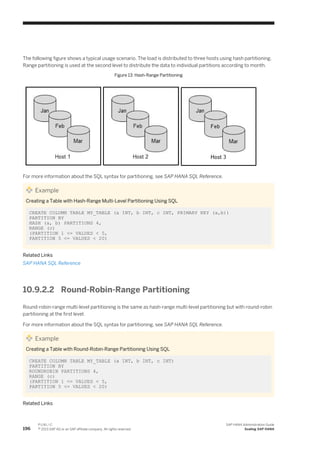 The following figure shows a typical usage scenario. The load is distributed to three hosts using hash partitioning.
Range partitioning is used at the second level to distribute the data to individual partitions according to month.
Figure 13: Hash-Range Partitioning
For more information about the SQL syntax for partitioning, see SAP HANA SQL Reference.
Example
Creating a Table with Hash-Range Multi-Level Partitioning Using SQL
CREATE COLUMN TABLE MY_TABLE (a INT, b INT, c INT, PRIMARY KEY (a,b))
PARTITION BY
HASH (a, b) PARTITIONS 4,
RANGE (c)
(PARTITION 1 <= VALUES < 5,
PARTITION 5 <= VALUES < 20)
Related Links
SAP HANA SQL Reference
10.9.2.2 Round-Robin-Range Partitioning
Round-robin-range multi-level partitioning is the same as hash-range multi-level partitioning but with round-robin
partitioning at the first level.
For more information about the SQL syntax for partitioning, see SAP HANA SQL Reference.
Example
Creating a Table with Round-Robin-Range Partitioning Using SQL
CREATE COLUMN TABLE MY_TABLE (a INT, b INT, c INT)
PARTITION BY
ROUNDROBIN PARTITIONS 4,
RANGE (c)
(PARTITION 1 <= VALUES < 5,
PARTITION 5 <= VALUES < 20)
Related Links
196
P U B L I C
© 2013 SAP AG or an SAP affiliate company. All rights reserved.
SAP HANA Administration Guide
Scaling SAP HANA
 
