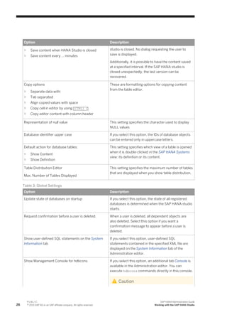 Option Description
○ Save content when HANA Studio is closed
○ Save content every … minutes
studio is closed. No dialog requesting the user to
save is displayed.
Additionally, it is possible to have the content saved
at a specified interval. If the SAP HANA studio is
closed unexpectedly, the last version can be
recovered.
Copy options
○ Separate data with:
○ Tab separated
○ Align copied values with space
○ Copy cell in editor by using [CTRL] C
○ Copy editor content with column header
These are formatting options for copying content
from the table editor.
Representation of null value This setting specifies the character used to display
NULL values
Database identifier upper case If you select this option, the IDs of database objects
can be entered only in uppercase letters.
Default action for database tables:
○ Show Content
○ Show Definition
This setting specifies which view of a table is opened
when it is double-clicked in the SAP HANA Systems
view: its definition or its content.
Table Distribution Editor
Max. Number of Tables Displayed
This setting specifies the maximum number of tables
that are displayed when you show table distribution.
Table 3: Global Settings
Option Description
Update state of databases on startup If you select this option, the state of all registered
databases is determined when the SAP HANA studio
starts.
Request confirmation before a user is deleted. When a user is deleted, all dependent objects are
also deleted. Select this option if you want a
confirmation message to appear before a user is
deleted.
Show user-defined SQL statements on the System
Information tab
If you select this option, user-defined SQL
statements contained in the specified XML file are
displayed on the System Information tab of the
Administration editor.
Show Management Console for hdbcons If you select this option, an additional tab Console is
available in the Administration editor. You can
execute hdbcons commands directly in this console.
Caution
26
P U B L I C
© 2013 SAP AG or an SAP affiliate company. All rights reserved.
SAP HANA Administration Guide
Working with the SAP HANA Studio
 