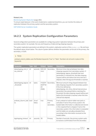 Related Links
Monitoring System Replication [page 282]
To ensure rapid takeover in the event of planned or unplanned downtime, you can monitor the status of
replication between the primary system and the secondary system.
SAP HANA Server Installation Guide
14.2.3 System Replication Configuration Parameters
Several configuration parameters are available for configuring system replication between the primary and
secondary system, for example, the size and frequency of data and log shipping requests.
The system replication parameters are defined in the system_replication section of the global.ini file and have
the default values shown below. The column System defines whether the parameter can be set on the primary, the
secondary, or both.
Note
preload_column_tables uses the Boolean keywords "true" or "false". Numbers do not work in place of the
keywords.
Parameter Type Unit Default System Description
datashipping_min_ti
me_interval
int seconds 600 (10
min)
Secondary Minimum time interval between two data
shipping requests from secondary system. If
datashipping_logsize_threshold (see next
parameter) is reached first, the data shipping
request will be sent before the time interval is
elapsed, when the log size threshold is reached.
datashipping_logsize
_threshold
int bytes 5*1024*
1024*10
24
(5GB)
Secondary Minimum amount of log shipped between two
data shipping requests from secondary system.
If the time defined by
datashipping_min_time_interval (see previous
parameter) has passed before reaching this
threshold, the data shipping request will be sent
before this threshold is reached, when the time
interval has elapsed.
preload_column_tabl
es
bool (true/
false)
true Primary
and
secondary
If set, preload of column table main parts is
activated. If set on the primary system, the
loaded table information is collected and stored
in the snapshot that is shipped. If set on the
secondary system, this information is evaluated
and the tables are actually preloaded there
according to the information received on the
loaded tables.
logshipping_timeout int seconds 30 Primary Number of seconds, the primary system waits
to receive a confirmation from the secondary
SAP HANA Administration Guide
High Availability for SAP HANA
P U B L I C
© 2013 SAP AG or an SAP affiliate company. All rights reserved. 281
 