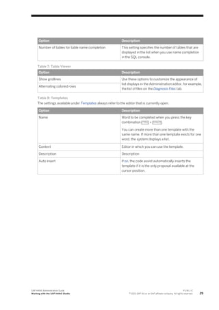 Option Description
Number of tables for table name completion This setting specifies the number of tables that are
displayed in the list when you use name completion
in the SQL console.
Table 7: Table Viewer
Option Description
Show gridlines Use these options to customize the appearance of
list displays in the Administration editor, for example,
the list of files on the Diagnosis Files tab.
Alternating colored rows
Table 8: Templates
The settings available under Templates always refer to the editor that is currently open.
Option Description
Name Word to be completed when you press the key
combination CTRL + SPACE.
You can create more than one template with the
same name. If more than one template exists for one
word, the system displays a list.
Context Editor in which you can use the template.
Description Description
Auto insert If on, the code assist automatically inserts the
template if it is the only proposal available at the
cursor position.
SAP HANA Administration Guide
Working with the SAP HANA Studio
P U B L I C
© 2013 SAP AG or an SAP affiliate company. All rights reserved. 29
 