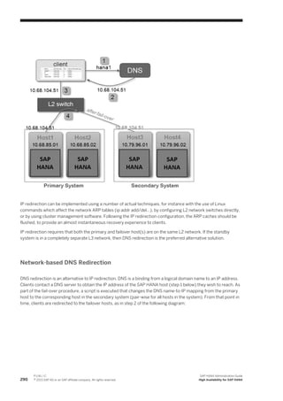 IP redirection can be implemented using a number of actual techniques, for instance with the use of Linux
commands which affect the network ARP tables (ip addr add/del…), by configuring L2 network switches directly,
or by using cluster management software. Following the IP redirection configuration, the ARP caches should be
flushed, to provide an almost instantaneous recovery experience to clients.
IP redirection requires that both the primary and failover host(s) are on the same L2 network. If the standby
system is in a completely separate L3 network, then DNS redirection is the preferred alternative solution.
Network-based DNS Redirection
DNS redirection is an alternative to IP redirection. DNS is a binding from a logical domain name to an IP address.
Clients contact a DNS server to obtain the IP address of the SAP HANA host (step 1 below) they wish to reach. As
part of the fail-over procedure, a script is executed that changes the DNS name-to-IP mapping from the primary
host to the corresponding host in the secondary system (pair-wise for all hosts in the system). From that point in
time, clients are redirected to the failover hosts, as in step 2 of the following diagram:
290
P U B L I C
© 2013 SAP AG or an SAP affiliate company. All rights reserved.
SAP HANA Administration Guide
High Availability for SAP HANA
 