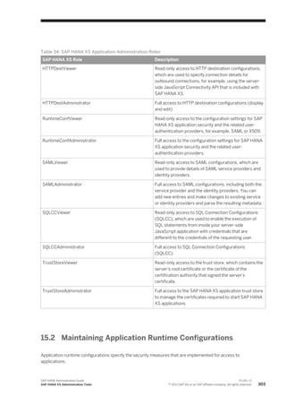 Table 34: SAP HANA XS Application-Administration Roles
SAP HANA XS Role Description
HTTPDestViewer Read-only access to HTTP destination configurations,
which are used to specify connection details for
outbound connections, for example, using the server-
side JavaScript Connectivity API that is included with
SAP HANA XS.
HTTPDestAdministrator Full access to HTTP destination configurations (display
and edit)
RuntimeConfViewer Read-only access to the configuration settings for SAP
HANA XS application security and the related user-
authentication providers, for example, SAML or X509.
RuntimeConfAdministrator Full access to the configuration settings for SAP HANA
XS application security and the related user-
authentication providers.
SAMLViewer Read-only access to SAML configurations, which are
used to provide details of SAML service providers and
identity providers.
SAMLAdministrator Full access to SAML configurations, including both the
service provider and the identity providers. You can
add new entries and make changes to existing service
or identity providers and parse the resulting metadata.
SQLCCViewer Read-only access to SQL Connection Configurations
(SQLCC), which are used to enable the execution of
SQL statements from inside your server-side
JavaScript application with credentials that are
different to the credentials of the requesting user.
SQLCCAdministrator Full access to SQL Connection Configurations
(SQLCC).
TrustStoreViewer Read-only access to the trust store, which contains the
server's root certificate or the certificate of the
certification authority that signed the server’s
certificate.
TrustStoreAdministrator Full access to the SAP HANA XS application trust store
to manage the certificates required to start SAP HANA
XS applications
15.2 Maintaining Application Runtime Configurations
Application runtime configurations specify the security measures that are implemented for access to
applications.
SAP HANA Administration Guide
SAP HANA XS Administration Tools
P U B L I C
© 2013 SAP AG or an SAP affiliate company. All rights reserved. 303
 