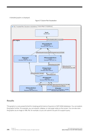 A detailed graphic is displayed.
Figure 17: Column Plan Visualization
Results
This graphic is a very powerful tool for studying performance of queries on SAP HANA databases. You can explore
the graphic further, for example, you can expand, collapse, or rearrange nodes on the screen. You can also save
the graphic as an image or XML file, for example, so you can submit it as part of a support query.
336
P U B L I C
© 2013 SAP AG or an SAP affiliate company. All rights reserved.
SAP HANA Administration Guide
Query Analysis in the SAP HANA Database
 