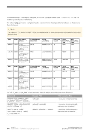 Statement routing is controlled by the client_distribution_mode parameter in the indexserver.ini file. It is
enabled by default (value=statement).
The following SQL plan cache examples show the execution times of sample statements based on the scenario
illustrated above.
Note
The column IS_DISTRIBUTED_EXECUTION indicates whether or not statement execution takes place on more
than one host.
The TOTAL_EXECUTION_TIME for a statement is the sum of execution times on all hosts, therefore:
Statement Request Path Total Execution Time
UPSERT "RSBMONMESS_DTP"
( "MSGNO", "MSGTY", "MSGID", ...
seltera12 = execution time on seltera12
SELECT * FROM "/BI0/SIOBJNM"
WHERE "IOBJNM" = ?
seltera12 > selbld13 = execution time on seltera12 +
execution time on selbld13
SELECT * FROM "/B49/
SCUSTOMER" WHERE "/B49/
S_CUSTOMER" = ?
seltera12 > seltera13 > selbld16 = execution time on seltera12 +
execution time on selbld16
340
P U B L I C
© 2013 SAP AG or an SAP affiliate company. All rights reserved.
SAP HANA Administration Guide
Query Analysis in the SAP HANA Database
 