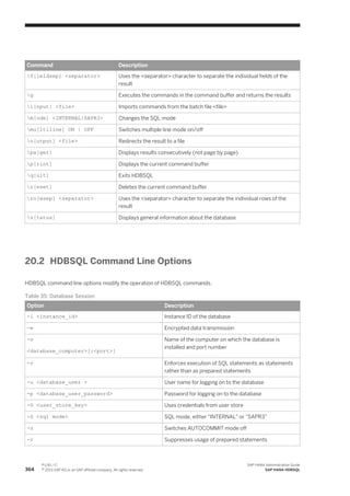 Command Description
f[ieldsep] <separator> Uses the <separator> character to separate the individual fields of the
result
g Executes the commands in the command buffer and returns the results
i[nput] <file> Imports commands from the batch file <file>
m[ode] <INTERNAL|SAPR3> Changes the SQL mode
mu[ltiline] ON | OFF Switches multiple line mode on/off
o[utput] <file> Redirects the result to a file
pa[ger] Displays results consecutively (not page by page)
p[rint] Displays the current command buffer
q[uit] Exits HDBSQL
r[eset] Deletes the current command buffer
ro[wsep] <separator> Uses the <separator> character to separate the individual rows of the
result
s[tatus] Displays general information about the database
20.2 HDBSQL Command Line Options
HDBSQL command line options modify the operation of HDBSQL commands.
Table 35: Database Session
Option Description
-i <instance_id> Instance ID of the database
-e Encrypted data transmission
-n
<database_computer>[:<port>]
Name of the computer on which the database is
installed and port number
-r Enforces execution of SQL statements as statements
rather than as prepared statements
-u <database_user > User name for logging on to the database
-p <database_user_password> Password for logging on to the database
-U <user_store_key> Uses credentials from user store
-S <sql mode> SQL mode, either "INTERNAL" or "SAPR3"
-z Switches AUTOCOMMIT mode off
-r Suppresses usage of prepared statements
364
P U B L I C
© 2013 SAP AG or an SAP affiliate company. All rights reserved.
SAP HANA Administration Guide
SAP HANA HDBSQL
 