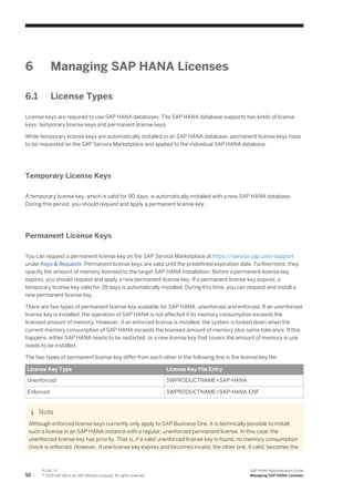 6 Managing SAP HANA Licenses
6.1 License Types
License keys are required to use SAP HANA databases. The SAP HANA database supports two kinds of license
keys: temporary license keys and permanent license keys.
While temporary license keys are automatically installed in an SAP HANA database, permanent license keys have
to be requested on the SAP Service Marketplace and applied to the individual SAP HANA database.
Temporary License Keys
A temporary license key, which is valid for 90 days, is automatically installed with a new SAP HANA database.
During this period, you should request and apply a permanent license key.
Permanent License Keys
You can request a permanent license key on the SAP Service Marketplace at https://service.sap.com/support
under Keys & Requests. Permanent license keys are valid until the predefined expiration date. Furthermore, they
specify the amount of memory licensed to the target SAP HANA installation. Before a permanent license key
expires, you should request and apply a new permanent license key. If a permanent license key expires, a
temporary license key valid for 28 days is automatically installed. During this time, you can request and install a
new permanent license key.
There are two types of permanent license key available for SAP HANA: unenforced and enforced. If an unenforced
license key is installed, the operation of SAP HANA is not affected if its memory consumption exceeds the
licensed amount of memory. However, if an enforced license is installed, the system is locked down when the
current memory consumption of SAP HANA exceeds the licensed amount of memory plus some tolerance. If this
happens, either SAP HANA needs to be restarted, or a new license key that covers the amount of memory in use
needs to be installed.
The two types of permanent license key differ from each other in the following line in the license key file:
License Key Type License Key File Entry
Unenforced SWPRODUCTNAME=SAP-HANA
Enforced SWPRODUCTNAME=SAP-HANA-ENF
Note
Although enforced license keys currently only apply to SAP Business One, it is technically possible to install
such a license in an SAP HANA instance with a regular, unenforced permanent license. In this case, the
unenforced license key has priority. That is, if a valid unenforced license key is found, no memory consumption
check is enforced. However, if one license key expires and becomes invalid, the other one, if valid, becomes the
52
P U B L I C
© 2013 SAP AG or an SAP affiliate company. All rights reserved.
SAP HANA Administration Guide
Managing SAP HANA Licenses
 