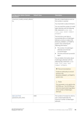 Configuration Option (System
Parameter)
Default Value Description
(maximum_invalid_connect_attemp
ts)
the user is deactivated as soon as
this number is reached
You must enter a value of at least 1.
You can reset the number of invalid
logon attempts with the following
SQL statement: ALTER USER
<user_name> RESET CONNECT
ATTEMPTS
The first time a user logs on
successfully after an invalid logon
attempt, an entry is made in the
INVALID_CONNECT_ATTEMPTS
system view containing the
following information:
● The number of invalid logon
attempts since the last
successful logon
● The time of the last successful
logon
You can delete information about
invalid logon attempts with the
following SQL statement: ALTER
USER <user_name> DROP
CONNECT ATTEMPTS
Recommendation
Create an audit policy to record
activity in the
INVALID_CONNECT_ATTEMPTS
system view.
Note
This parameter is not valid for the
SYSTEM user. The SYSTEM user
will not be deactivated regardless
of the number of failed logon
attempts.
User Lock Time
(password_lock_time)
1440 The number of minutes for which a
user is deactivated after the
maximum number of failed logon
attempts
SAP HANA Administration Guide
Managing SAP HANA Users
P U B L I C
© 2013 SAP AG or an SAP affiliate company. All rights reserved. 65
 