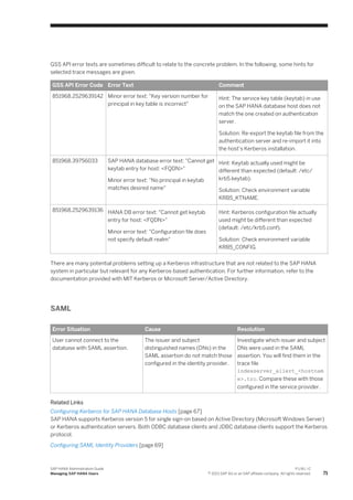 GSS API error texts are sometimes difficult to relate to the concrete problem. In the following, some hints for
selected trace messages are given.
GSS API Error Code Error Text Comment
851968.2529639142 Minor error text: "Key version number for
principal in key table is incorrect"
Hint: The service key table (keytab) in use
on the SAP HANA database host does not
match the one created on authentication
server.
Solution: Re-export the keytab file from the
authentication server and re-import it into
the host’s Kerberos installation.
851968.39756033 SAP HANA database error text: "Cannot get
keytab entry for host: <FQDN>"
Minor error text: "No principal in keytab
matches desired name"
Hint: Keytab actually used might be
different than expected (default: /etc/
krb5.keytab).
Solution: Check environment variable
KRB5_KTNAME.
851968.2529639136 HANA DB error text: "Cannot get keytab
entry for host: <FQDN>"
Minor error text: "Configuration file does
not specify default realm"
Hint: Kerberos configuration file actually
used might be different than expected
(default: /etc/krb5.conf).
Solution: Check environment variable
KRB5_CONFIG.
There are many potential problems setting up a Kerberos infrastructure that are not related to the SAP HANA
system in particular but relevant for any Kerberos-based authentication. For further information, refer to the
documentation provided with MIT Kerberos or Microsoft Server/Active Directory.
SAML
Error Situation Cause Resolution
User cannot connect to the
database with SAML assertion.
The issuer and subject
distinguished names (DNs) in the
SAML assertion do not match those
configured in the identity provider.
Investigate which issuer and subject
DNs were used in the SAML
assertion. You will find them in the
trace file
indexserver_allert_<hostnam
e>.trc. Compare these with those
configured in the service provider.
Related Links
Configuring Kerberos for SAP HANA Database Hosts [page 67]
SAP HANA supports Kerberos version 5 for single sign-on based on Active Directory (Microsoft Windows Server)
or Kerberos authentication servers. Both ODBC database clients and JDBC database clients support the Kerberos
protocol.
Configuring SAML Identity Providers [page 69]
SAP HANA Administration Guide
Managing SAP HANA Users
P U B L I C
© 2013 SAP AG or an SAP affiliate company. All rights reserved. 71
 