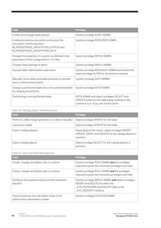 Task Privilege
Create and manage audit policies System privilege AUDIT ADMIN
Enable persistence encryption and access the
encryption monitoring views
M_PERSISTENCE_ENCRYPTION_STATUS and
M_PERSISTENCE_ENCRYPTION_KEYS
System privilege RESOURCE ADMIN
Change the properties of a system as defined in the
parameters of the configuration (*.ini) files
System privilege INIFILE ADMIN
Change check settings of alerts System privilege INIFILE ADMIN
Execute table redistribution operations System privilege RESOURCE ADMIN and at least the
object privilege ALTER for all schemas involved
Manually move tables and table partitions to another
host in a distributed system
System privilege DATA ADMIN
Change a partitioned table into a non-partitioned table
by merging all partitions
System privilege DATA ADMIN
Partitioning a non-partitioned table DATA ADMIN and object privileges SELECT and
UPDATE either for the table being modified or the
schema it is in, if you are not the owner
Table 11: Catalog Object Administration
Task Privilege
Perform a delta merge operation on a table (manually) Object privilege UPDATE for the table
Compress a table Object privilege UPDATE for the table
Import catalog objects Depending on the import, object privilege INSERT/
UPDATE, DROP, and CREATE for the catalog objects in
question
Export catalog objects Object privilege SELECT for the catalog objects in
question
Table 12: User and Role Management
Task Privilege
Create, change and delete roles in runtime System privilege ROLE ADMIN and the privileges
required to grant the necessary privileges and roles
Create, change and delete roles in runtime System privilege ROLE ADMIN and the privileges
required to grant the necessary privileges and roles
Configure the password policy and the password
blacklist
System privilege INIFILE ADMIN and object privileges
INSERT and DELETE for either the
_SYS_PASSWORD_BLACKLIST table or the
_SYS_SECURITY schema
View procedures and calculation views in the
authorization dependency viewer
System privilege CATALOG ADMIN
74
P U B L I C
© 2013 SAP AG or an SAP affiliate company. All rights reserved.
SAP HANA Administration Guide
Managing SAP HANA Users
 