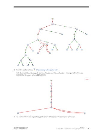 2. From the toolbar, choose (Show missing authorization only).
Only the invalid dependency path is shown. You can see that privileges are missing on either the view
DEPVIEW or its parent schema DEPVIEWER:
3. To examine the invalid dependency path in more detail, select the connection to the view.
SAP HANA Administration Guide
Managing SAP HANA Users
P U B L I C
© 2013 SAP AG or an SAP affiliate company. All rights reserved. 81
 