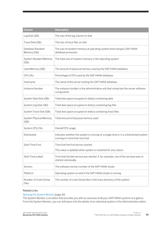 Column Description
Log Disk (GB) The size of the log volume on disk
Trace Disk (GB) The size of trace files on disk
Database Resident
Memory (GB)
The size of resident memory at operating system level owing to SAP HANA
database processes
System Resident Memory
(GB)
The total size of resident memory in the operating system
Used Memory (GB) The amount of physical memory used by the SAP HANA database
CPU (%) Percentage of CPU used by the SAP HANA database
Hostname The name of the server hosting the SAP HANA database
Instance Number The instance number is the administrative unit that comprises the server software
components
System Data Disk (GB) Total disk space occupied on disk(s) containing data
System Log Disk (GB) Total disk space occupied on disk(s) containing log files
System Trace Disk (GB) Total disk space occupied on disk(s) containing trace files
System Physical Memory
(GB)
Total amount of physical memory used
System CPU (%) Overall CPU usage
Distributed Indicates whether the system is running on a single host or it is a distributed system
running on more than one host
Start Time First Time that the first service started
This value is updated when system is restarted for any reason.
Start Time Latest Time that the last service was started, if, for example, one of the services was re-
started individually
Version The software version number of the SAP HANA studio
Platform Operating system on which the SAP HANA studio is running
Number of Crash Dump
Files
The number of crash dump files in the trace directory of the system
Related Links
Opening the System Monitor [page 19]
The System Monitor is an editor that provides you with an overview of all your SAP HANA systems at a glance.
From the System Monitor, you can drill down into the details of an individual system in the Administration editor.
SAP HANA Administration Guide
Monitoring SAP HANA Systems
P U B L I C
© 2013 SAP AG or an SAP affiliate company. All rights reserved. 97
 