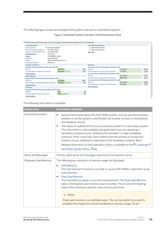 The following figure shows an example of the system overview of a distributed system.
Figure 2: Distributed System Overview in the Administration Editor
The following information is available:
Screen Area Information Available
General Information ● General information about the SAP HANA system, such as operational status,
whether or not the system is distributed, the number of hosts (if distributed),
and database version
● The status of replication from your productive system to a secondary system
This information is only available and applicable if you are operating a
secondary instance of your database (for example, in a high availability
scenario). If this is the case, then content from the primary or productive
instance of your database is replicated to the secondary instance. More
detailed information on this replication status is available on the Landscape
Secondary System Status tab.
Alerts and Messages Priority-rated alerts and messages reported by the statistics server
Database Used Memory The following key indicators of memory usage are displayed:
● Used Memory
The total amount of memory currently in use by SAP HANA is referred to as its
used memory.
● Peak Used Memory
The Used Memory value is a current measurement. The Peak Used Memory
value is the highest used memory value recorded. This is useful for keeping
track of the maximum value for used memory over time.
Note
Peak used memory is a resettable value. This can be useful if you want to
establish the impact of a certain workload on memory usage. So for
SAP HANA Administration Guide
Monitoring SAP HANA Systems
P U B L I C
© 2013 SAP AG or an SAP affiliate company. All rights reserved. 99
 