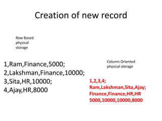 Creation of new record
1,Ram,Finance,5000;
2,Lakshman,Finance,10000;
3,Sita,HR,10000;
4,Ajay,HR,8000
Row Based
physical
storage
Column Oriented
physical storage
1,2,3,4;
Ram,Lakshman,Sita,Ajay;
Finance,Finance,HR,HR
5000,10000,10000,8000
 
