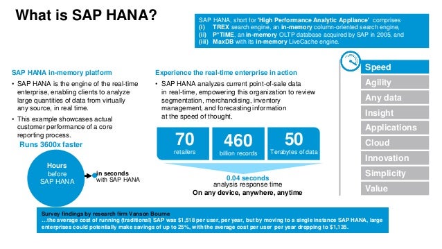what is sap hana