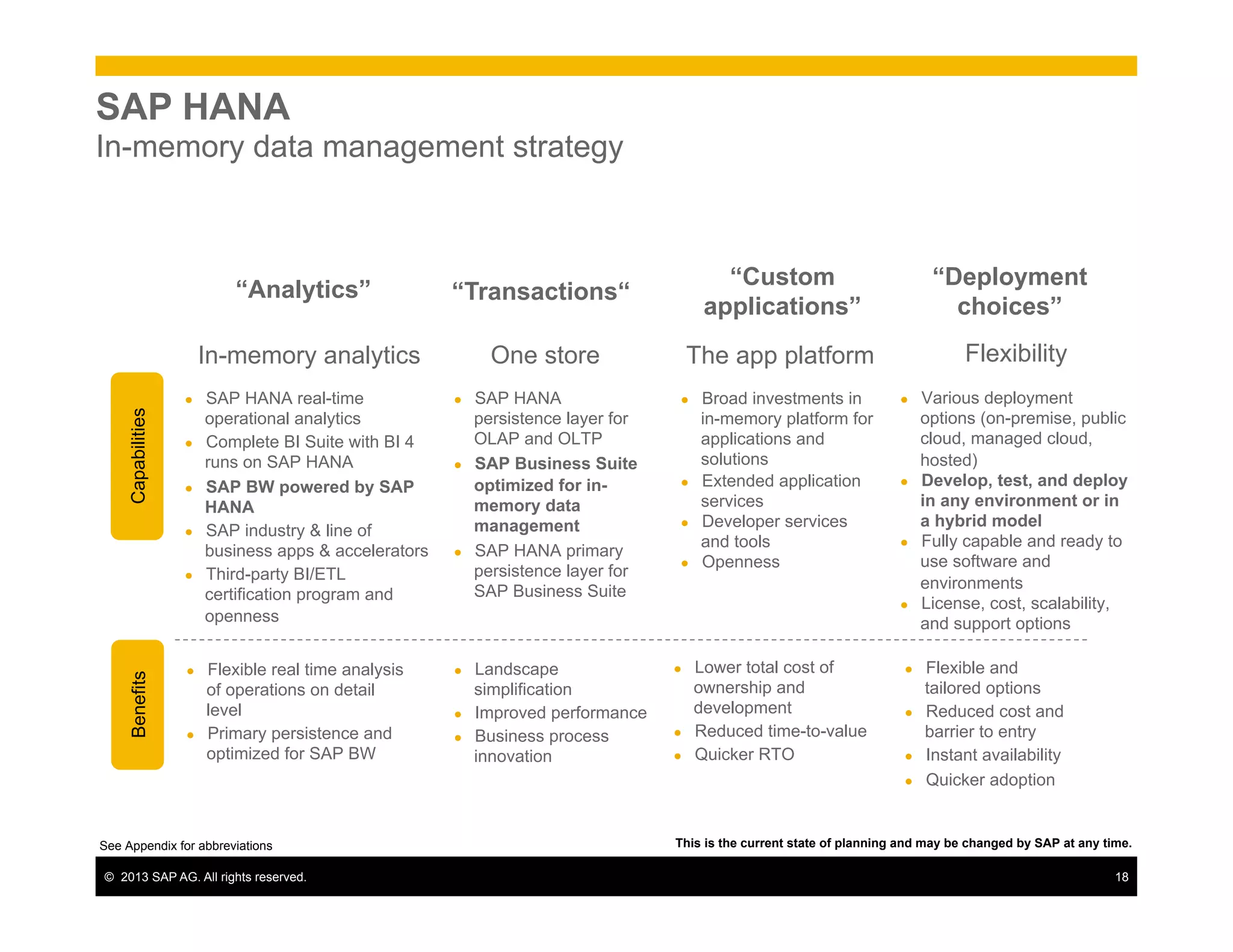 ©  2013 SAP AG. All rights reserved. 18
●  Landscape
simplification
●  Improved performance
●  Business process
innovation
CapabilitiesBenefits
One store
●  SAP HANA
persistence layer for
OLAP and OLTP
●  SAP Business Suite
optimized for in-
memory data
management
●  SAP HANA primary
persistence layer for
SAP Business Suite
SAP HANA
In-memory data management strategy
“Transactions“
“Custom
applications”
“Analytics”
This is the current state of planning and may be changed by SAP at any time.
In-memory analytics
●  SAP HANA real-time
operational analytics
●  Complete BI Suite with BI 4
runs on SAP HANA
●  SAP BW powered by SAP
HANA
●  SAP industry & line of
business apps & accelerators
●  Third-party BI/ETL
certification program and
openness
●  Flexible real time analysis
of operations on detail
level
●  Primary persistence and
optimized for SAP BW
●  Lower total cost of
ownership and
development
●  Reduced time-to-value
●  Quicker RTO
The app platform
●  Broad investments in
in-memory platform for
applications and
solutions
●  Extended application
services
●  Developer services
and tools
●  Openness
“Deployment
choices”
●  Flexible and
tailored options
●  Reduced cost and
barrier to entry
●  Instant availability
●  Quicker adoption
See Appendix for abbreviations
Flexibility
●  Various deployment
options (on-premise, public
cloud, managed cloud,
hosted)
●  Develop, test, and deploy
in any environment or in
a hybrid model
●  Fully capable and ready to
use software and
environments
●  License, cost, scalability,
and support options
 