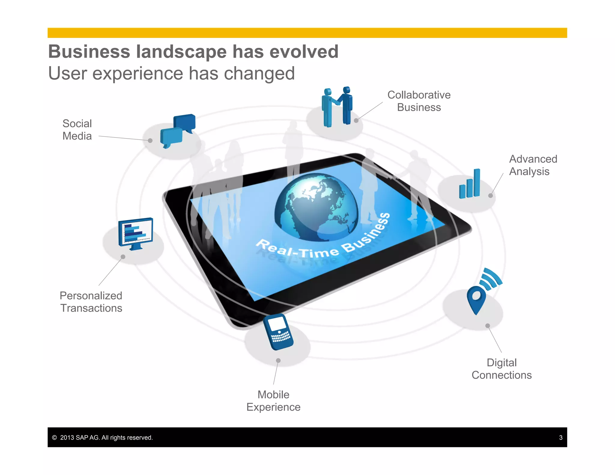©  2013 SAP AG. All rights reserved. 3
Business landscape has evolved
User experience has changed
Personalized
Transactions
Digital
Connections
Social
Media
Mobile
Experience
Advanced
Analysis
Collaborative
Business
 