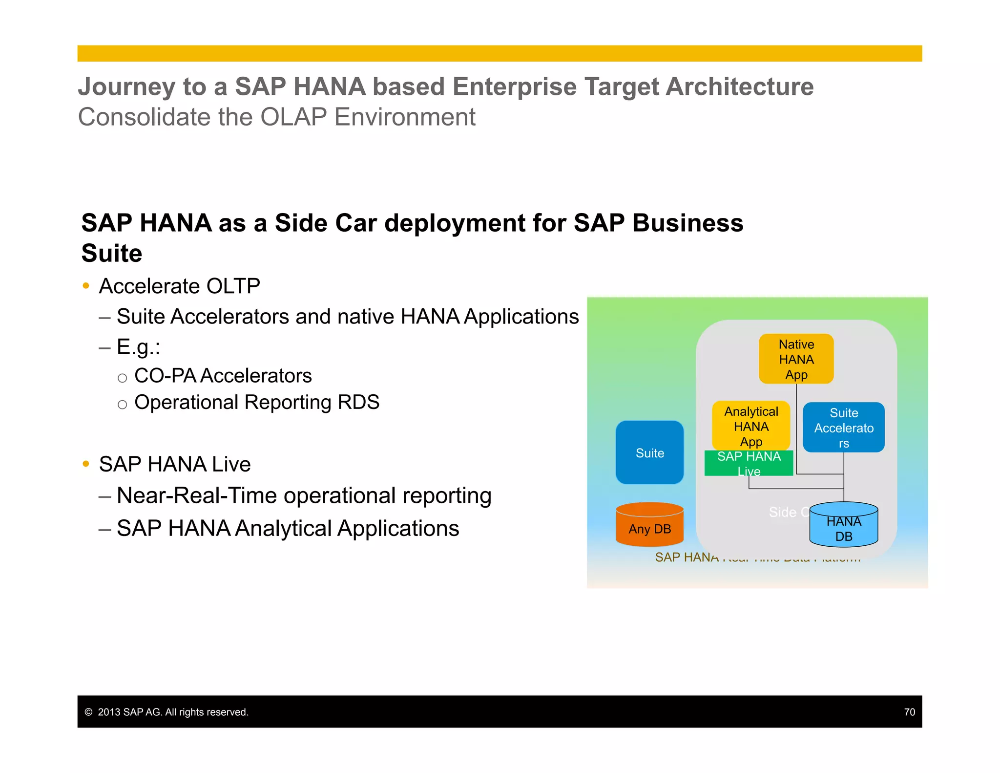 ©  2013 SAP AG. All rights reserved. 70
SAP HANA Real Time Data Platform
Journey to a SAP HANA based Enterprise Target Architecture
Consolidate the OLAP Environment
SAP HANA as a Side Car deployment for SAP Business
Suite
Ÿ  Accelerate OLTP
– Suite Accelerators and native HANA Applications
– E.g.:
o CO-PA Accelerators
o Operational Reporting RDS
Ÿ  SAP HANA Live
– Near-Real-Time operational reporting
– SAP HANA Analytical Applications
Side Car
Suite
Any DB
HANA
DB
Analytical
HANA
App
SAP HANA
Live
Suite
Accelerato
rs
Native
HANA
App
 