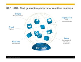 ©  2013 SAP AG. All rights reserved. 10
SAP HANA: Next generation platform for real-time business
High Speed
Fast
response-times
Deep
Complex and
interactive
questions
Broad
Big data
Simple
No preparation
Real-time
Recent data
 