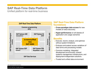 ©  2013 SAP AG. All rights reserved. 15
SAP Real-Time Data Platform
Unified platform for real-time business
SAP Real-Time Data Platform
foundations
●  Cross-paradigm data access for new
models of value discovery
●  Hyper-performance on all classes of
application and usage scenarios
Benefits
●  Execute, record, analyze, and optimize
without system limitations
●  Embrace and extend across variations of
data forms and processing models
●  Common modeling, integrated
development environment, shared
systems management infrastructure, and
deployment-independent solutions
●  Trusted and unified data environment
In-memory/Real
time
SAP HANA
SAP Real-Time Data Platform
SAP Sybase ESP
streams
SAP Sybase IQ
EDW
SAP Sybase ASE
transactions
SAP Data Services
Common programming
APIs
SAPSybasePowerDesigner
modeling
SAPSybaseControlCenter
monitoring
See Appendix for abbreviations
SAP Sybase SQL
Anywhere mobile
 