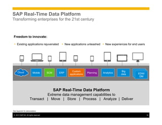 ©  2013 SAP AG. All rights reserved. 16
SAP Real-Time Data Platform
Transforming enterprises for the 21st century
Freedom to innovate:
SAP Real-Time Data Platform
Extreme data management capabilities to
Transact | Move | Store | Process | Analyze | Deliver
ERP
Custom
applications
Planning Analytics
Big
data
EDWEDWEDW/
DM
Cloud SCMMobile
Ÿ  New experiences for end usersŸ  New applications unleashedŸ  Existing applications rejuvenated
See Appendix for abbreviations
 