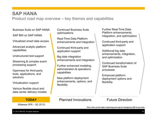©  2013 SAP AG. All rights reserved. 19
Planned Innovations Future DirectionTODAY
SAP HANA
Product road map overview – key themes and capabilities
This is the current state of planning and may be changed by SAP at any time.
(Release SP6 – Q2 2013)
Further Real-Time Data
Platform enhancements,
integration, and optimization
Continued third-party and
application support
Additional big data
enhancements, integration,
and optimization
Continued transformation of
SAP Business Suite
processes
Enhanced platform
deployment options and
flexibility
Continued Business Suite
optimizations
Real-Time Data Platform
enhancements and integration
Continued third-party and
application support
Big data integration
enhancements and integration
Further enhanced modeling,
administration & operations
capabilities
New platform deployment
enhancements, options, and
flexibility
Business Suite on SAP HANA
SAP BW on SAP HANA
Virtualized smart data access
Advanced analytic platform
capabilities
Unstructured text support
Streaming & complex event
processing support
Openness for third-party
tools, applications, and
solutions
Virtualization support
Various flexible cloud and
data center delivery models
 