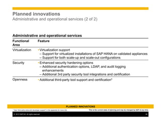 ©  2013 SAP AG. All rights reserved. 28
Planned innovations
Administrative and operational services (2 of 2)
PLANNED INNOVATIONS
This is the current state of planning and may be changed by SAP at any time.
Administrative and operational services
Functional
Area
Feature
Virtualization Ÿ Virtualization support
– Support for virtualized installations of SAP HANA on validated appliances
– Support for both scale-up and scale-out configurations
Security Ÿ Enhanced security hardening options
– Additional authentication options, LDAP, and audit logging
enhancements
– Additional 3rd party security tool integrations and certification
Openness Ÿ Additional third-party tool support and certification*
* See ‘third party tools and developer support’ in the appendix for more info
 