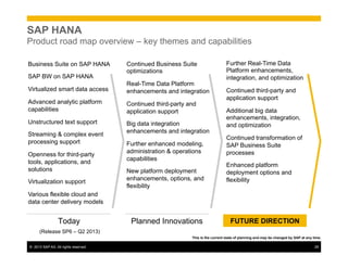 ©  2013 SAP AG. All rights reserved. 29
Planned Innovations FUTURE DIRECTIONToday
SAP HANA
Product road map overview – key themes and capabilities
This is the current state of planning and may be changed by SAP at any time.
(Release SP6 – Q2 2013)
Further Real-Time Data
Platform enhancements,
integration, and optimization
Continued third-party and
application support
Additional big data
enhancements, integration,
and optimization
Continued transformation of
SAP Business Suite
processes
Enhanced platform
deployment options and
flexibility
Continued Business Suite
optimizations
Real-Time Data Platform
enhancements and integration
Continued third-party and
application support
Big data integration
enhancements and integration
Further enhanced modeling,
administration & operations
capabilities
New platform deployment
enhancements, options, and
flexibility
Business Suite on SAP HANA
SAP BW on SAP HANA
Virtualized smart data access
Advanced analytic platform
capabilities
Unstructured text support
Streaming & complex event
processing support
Openness for third-party
tools, applications, and
solutions
Virtualization support
Various flexible cloud and
data center delivery models
 