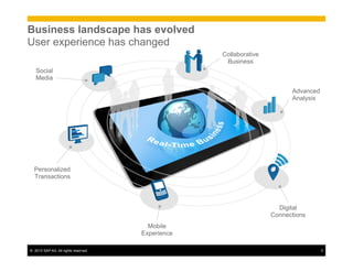 ©  2013 SAP AG. All rights reserved. 3
Business landscape has evolved
User experience has changed
Personalized
Transactions
Digital
Connections
Social
Media
Mobile
Experience
Advanced
Analysis
Collaborative
Business
 