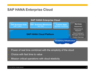 ©  2013 SAP AG. All rights reserved. 32
SAP HANA Enterprise Cloud
•  Power of real time combined with the simplicity of the cloud
•  Choice with fast time to value
•  Mission critical operations with cloud elasticity
SAP HANA Enterprise Cloud
SAP Business Warehouse
BW | BPC
SAP Business Suite
ERP | CRM | …
Custom Apps
Big Data | Consumer
SAP HANA Cloud Platform
Services
Assessment
Onboarding &
Migration
Cloud Hosting &
Managed Services
Custom Services
In-memory Infrastructure
 