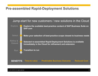 ©  2013 SAP AG. All rights reserved. 38
Pre-assembled Rapid-Deployment Solutions
Explore the available best-practice content of SAP Business Suite on
SAP.com
Make your selection of best-practice scope closest to business needs
Selected re-assembled Rapid-Deployment Solutions is available
immediately in the Cloud for refinement and extension
Transition to run
Time-to-value Predictable Business Outcome Reduced Cost
Explore
Select
Refine &
Extend
Run
BENEFITS
Jump-start for new customers / new solutions in the Cloud
 
