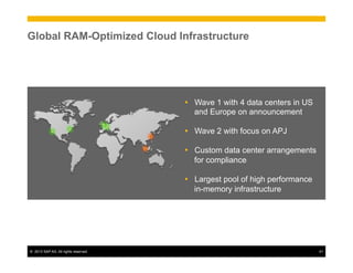 ©  2013 SAP AG. All rights reserved. 41
Ÿ  Wave 1 with 4 data centers in US
and Europe on announcement
Ÿ  Wave 2 with focus on APJ
Ÿ  Custom data center arrangements
for compliance
Ÿ  Largest pool of high performance
in-memory infrastructure
Global RAM-Optimized Cloud Infrastructure
 