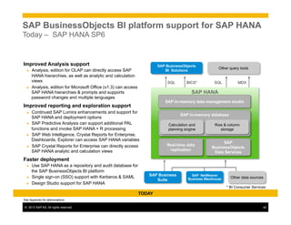©  2013 SAP AG. All rights reserved. 42
SAP BusinessObjects BI platform support for SAP HANA
Today – SAP HANA SP6
TODAY
Improved Analysis support
●  Analysis, edition for OLAP can directly access SAP
HANA hierarchies, as well as analytic and calculation
views
●  Analysis, edition for Microsoft Office (v1.3) can access
SAP HANA hierarchies & prompts and supports
password changes and multiple languages
Improved reporting and exploration support
●  Continued SAP Lumira enhancements and support for
SAP HANA and deployment options
●  SAP Predictive Analysis can support additional PAL
functions and invoke SAP HANA + R processing
●  SAP Web Intelligence, Crystal Reports for Enterprise,
Dashboards, Explorer can access SAP HANA variables
●  SAP Crystal Reports for Enterprise can directly access
SAP HANA analytic and calculation views
Faster deployment
●  Use SAP HANA as a repository and audit database for
the SAP BusinessObjects BI platform
●  Single sign-on (SSO) support with Kerberos & SAML
●  Design Studio support for SAP HANA
SAP HANA
SQL MDXBICS*SQL
SAP BusinessObjects
BI Solutions
Other query tools
SAP Business
Suite
Other data sources
SAP NetWeaver
Business Warehouse
SAP in-memory data management studio
SAP in-memory database
Calculation and
planning engine
Row & column
storage
Real-time data
replication
SAP
BusinessObjects
Data Services
See Appendix for abbreviations
* BI Consumer Services
 